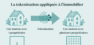 tokenisation actifs immobilier en 2026
