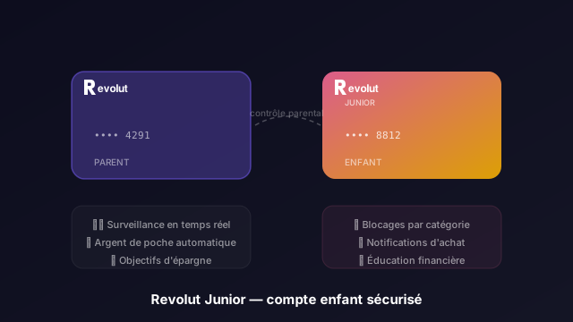 Carte Revolut